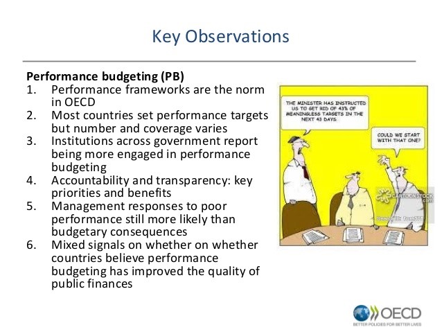  Budgeting In Financial Management